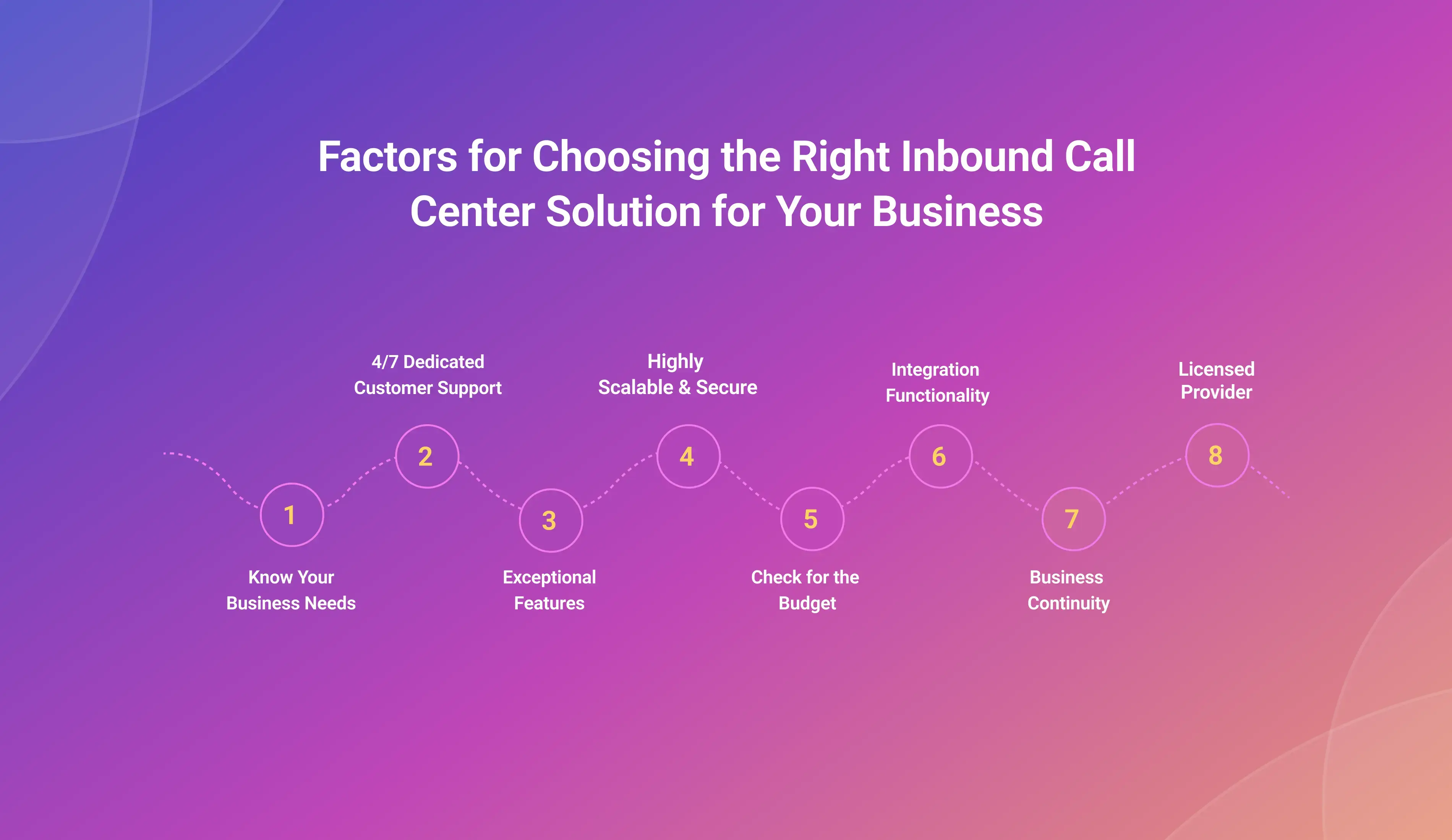 inbound call center choosing factors